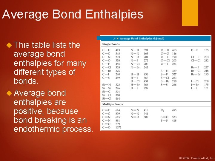 Average Bond Enthalpies This table lists the average bond enthalpies for many different types
