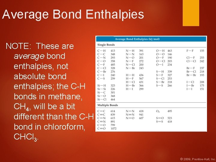 Average Bond Enthalpies NOTE: These are average bond enthalpies, not absolute bond enthalpies; the