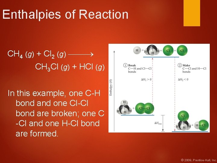 Enthalpies of Reaction CH 4 (g) + Cl 2 (g) CH 3 Cl (g)