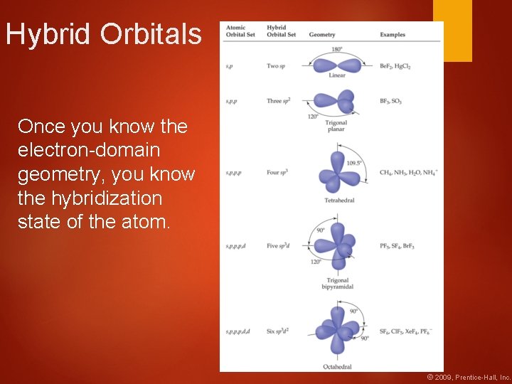 Hybrid Orbitals Once you know the electron-domain geometry, you know the hybridization state of