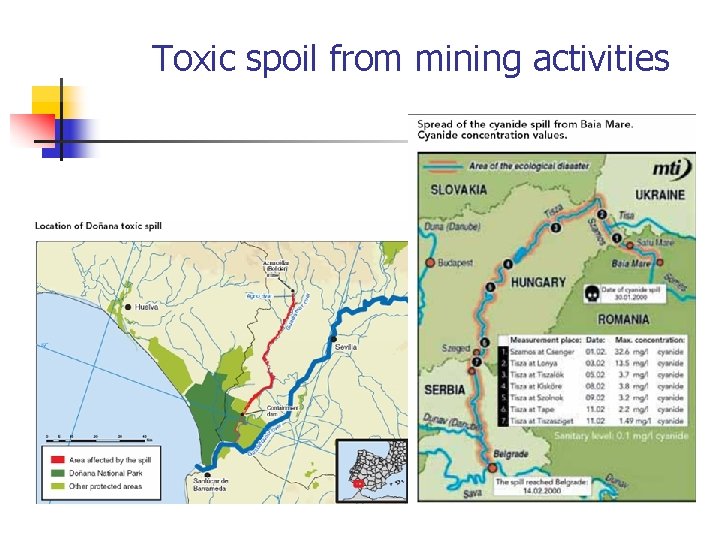 Toxic spoil from mining activities 