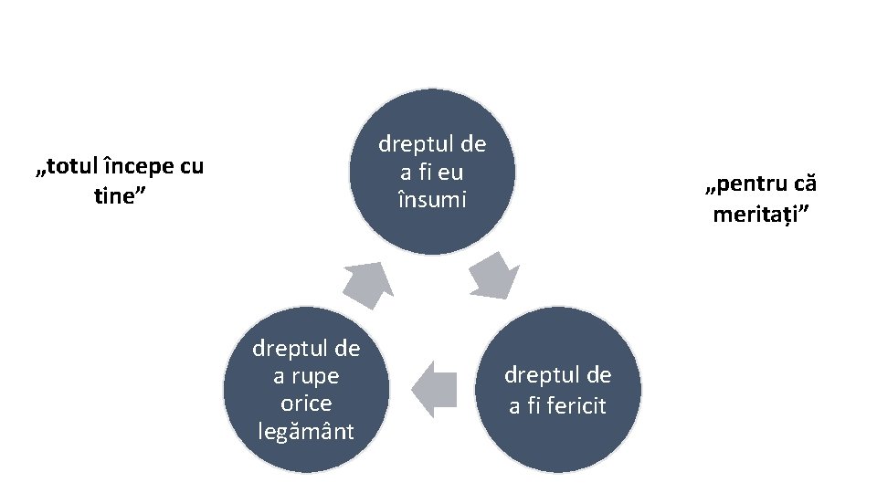 dreptul de a fi eu însumi „totul începe cu tine” dreptul de a rupe