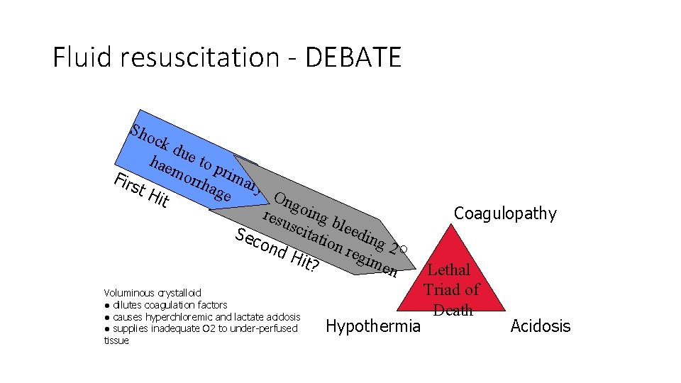 Fluid resuscitation - DEBATE Sho ck due hae to p m orrh rima Firs
