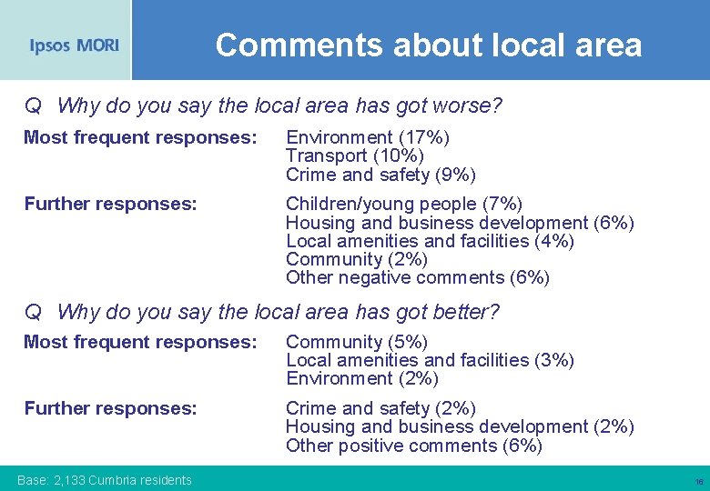 Comments about local area Q Why do you say the local area has got
