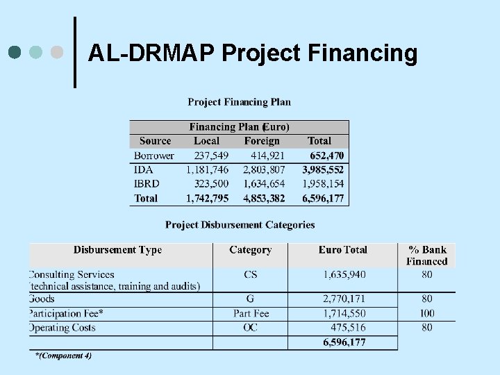 AL-DRMAP Project Financing 