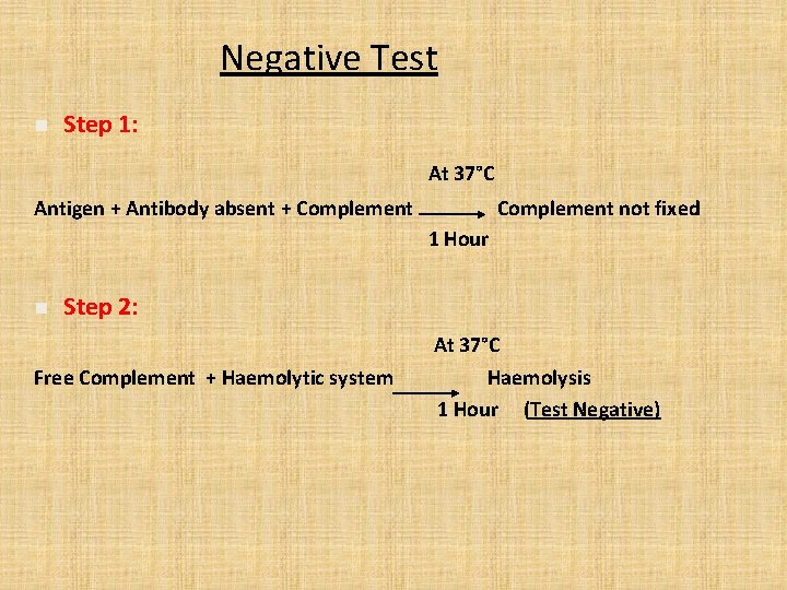 Negative Test n Step 1: At 37°C Antigen + Antibody absent + Complement not