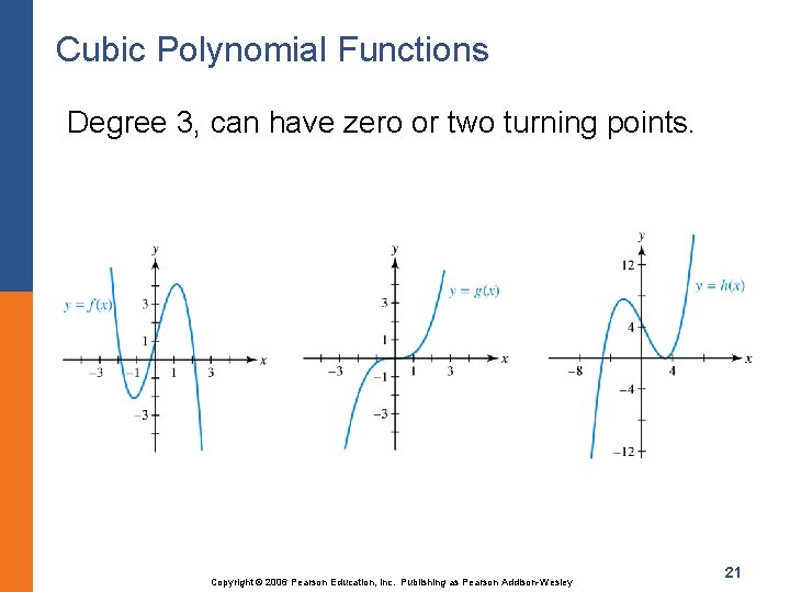Cubic Polynomial Functions Degree 3, can have zero or two turning points. Copyright ©