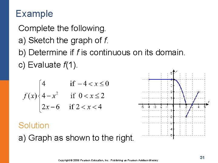 Example Complete the following. a) Sketch the graph of f. b) Determine if f