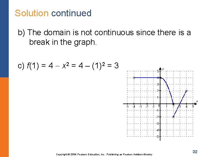 Solution continued b) The domain is not continuous since there is a break in