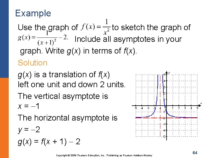 Example Use the graph of to sketch the graph of Include all asymptotes in