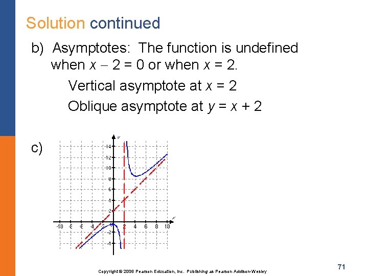 Solution continued b) Asymptotes: The function is undefined when x 2 = 0 or