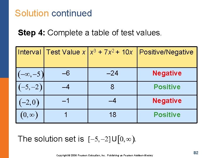 Solution continued Step 4: Complete a table of test values. Interval Test Value x