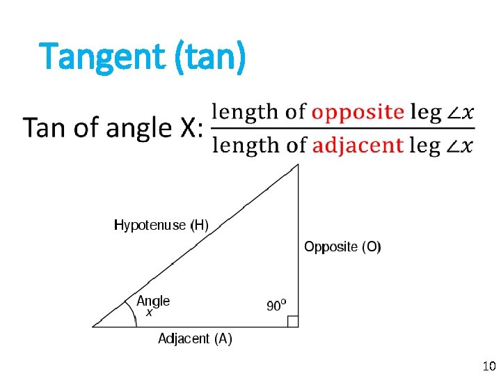 Tangent (tan) • 10 