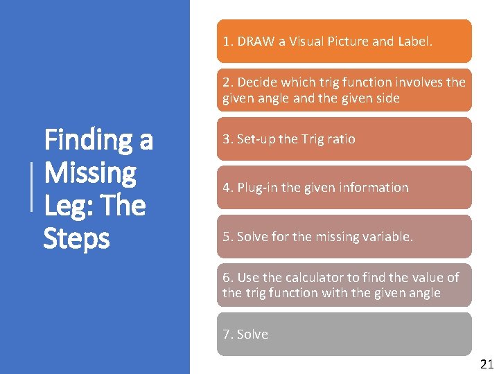 1. DRAW a Visual Picture and Label. 2. Decide which trig function involves the