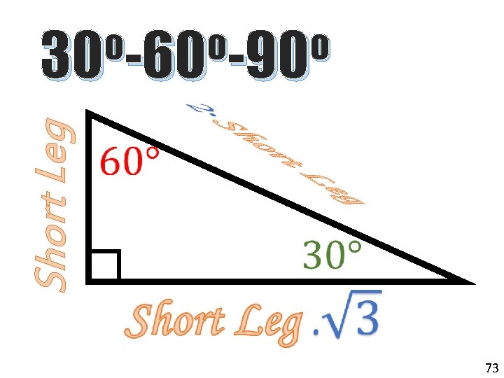 Short Leg o o o 30 -60 -90 73 