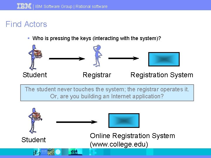 IBM Software Group | Rational software Find Actors § Who is pressing the keys