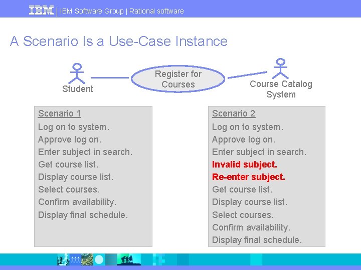 IBM Software Group | Rational software A Scenario Is a Use-Case Instance Student Scenario