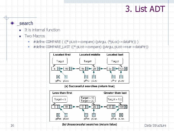 3. List ADT _search 16 n It is internal function n Two Macros w