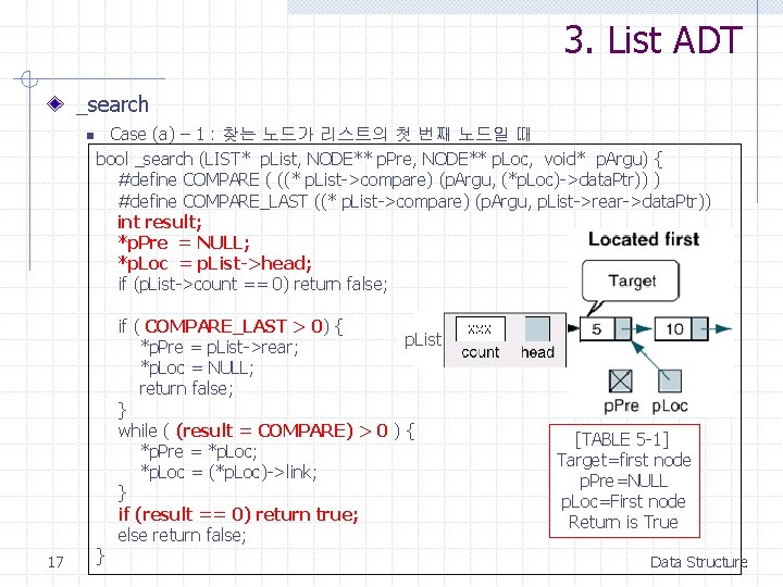 3. List ADT _search n 17 Case (a) – 1 : 찾는 노드가 리스트의