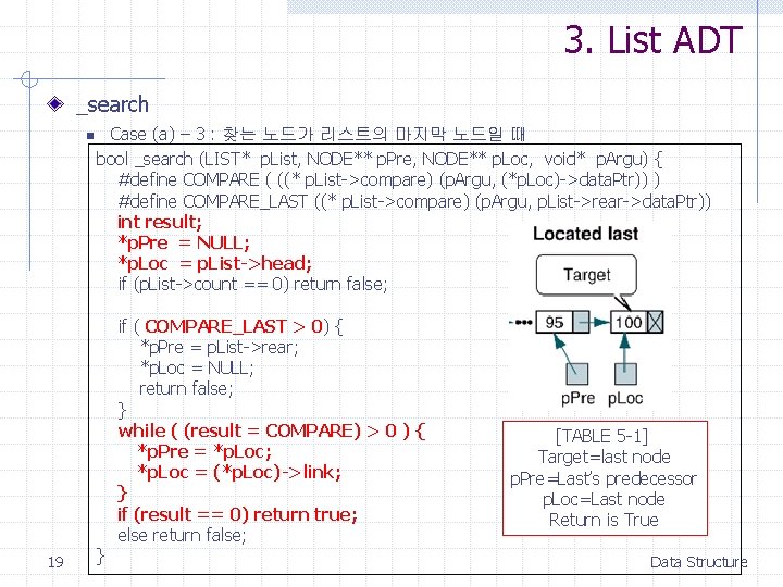 3. List ADT _search n 19 Case (a) – 3 : 찾는 노드가 리스트의