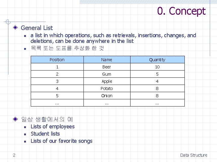 0. Concept General List n n a list in which operations, such as retrievals,