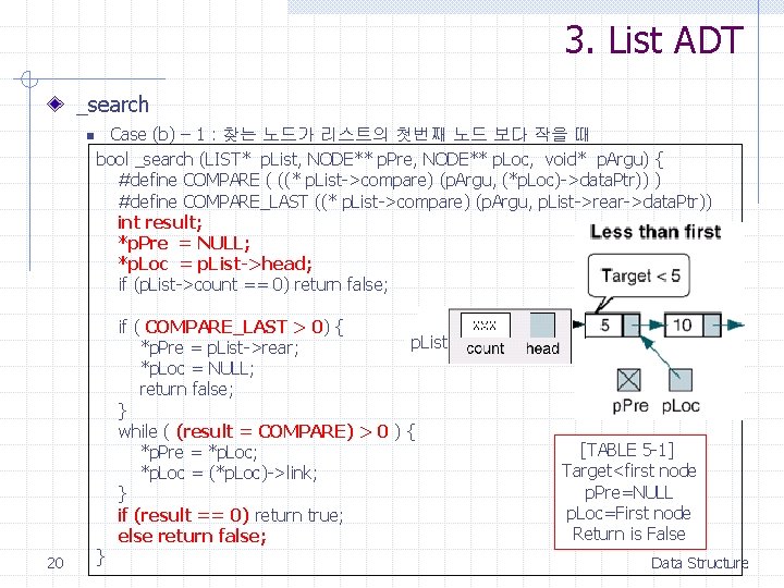 3. List ADT _search n 20 Case (b) – 1 : 찾는 노드가 리스트의