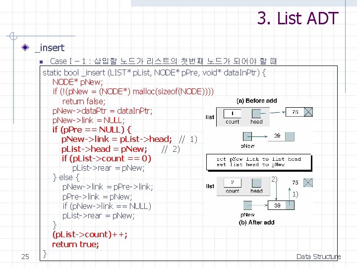 3. List ADT _insert n 25 Case I – 1 : 삽입할 노드가 리스트의