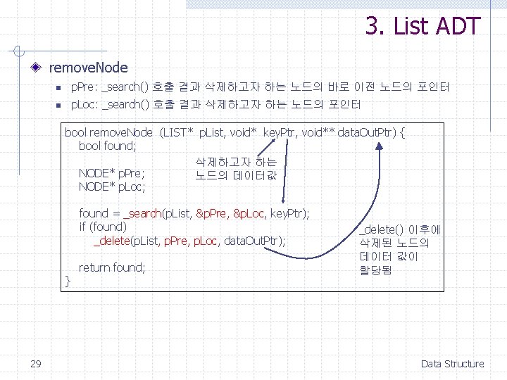 3. List ADT remove. Node n p. Pre: _search() 호출 결과 삭제하고자 하는 노드의