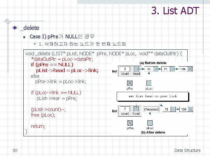 3. List ADT _delete n Case I) p. Pre가 NULL인 경우 w 1. 삭제하고자