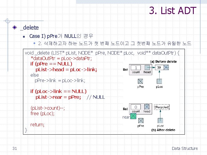 3. List ADT _delete n Case I) p. Pre가 NULL인 경우 w 2. 삭제하고자