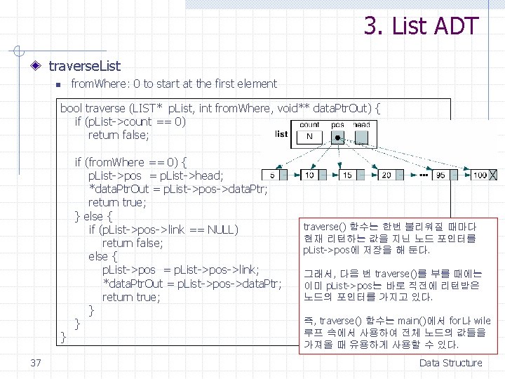 3. List ADT traverse. List from. Where: 0 to start at the first element