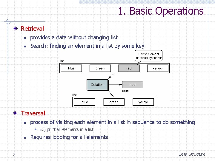 1. Basic Operations Retrieval n provides a data without changing list n Search: finding
