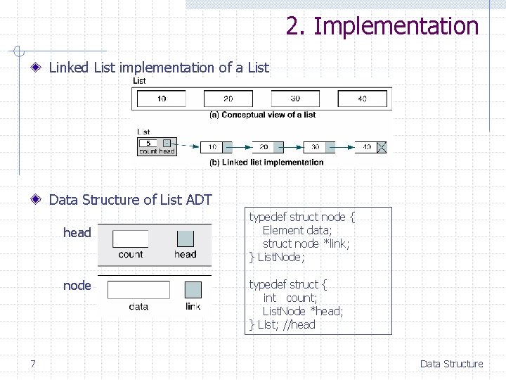 2. Implementation Linked List implementation of a List Data Structure of List ADT head