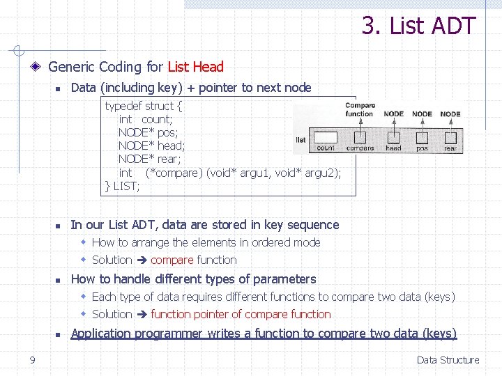 3. List ADT Generic Coding for List Head n Data (including key) + pointer