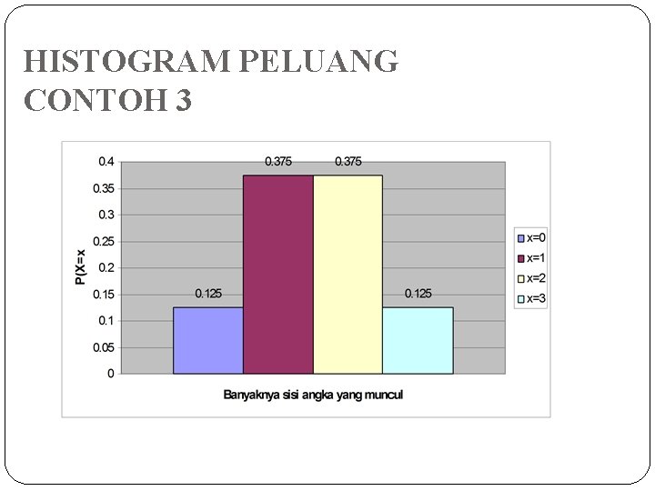 HISTOGRAM PELUANG CONTOH 3 