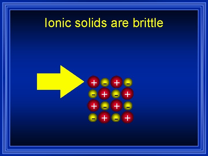 Ionic solids are brittle + + - + + 