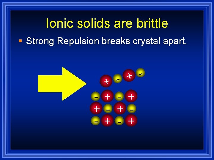 Ionic solids are brittle § Strong Repulsion breaks crystal apart. + + - +