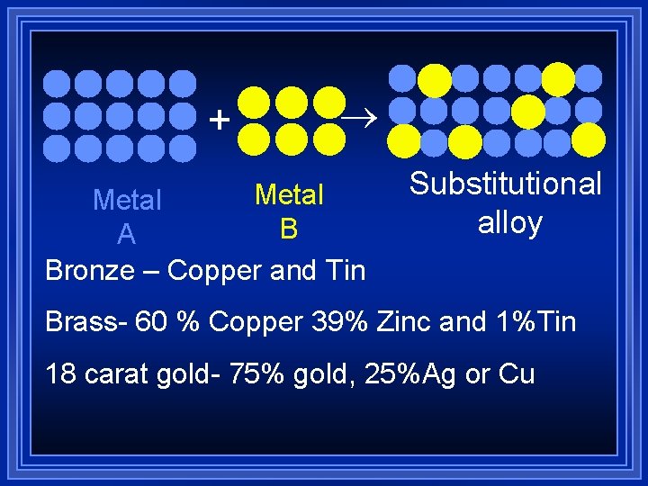 + Metal B A Bronze – Copper and Tin Substitutional alloy Brass- 60 %