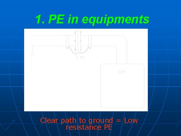 1. PE in equipments Clear path to ground = Low resistance PE 