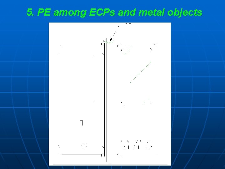 5. PE among ECPs and metal objects 
