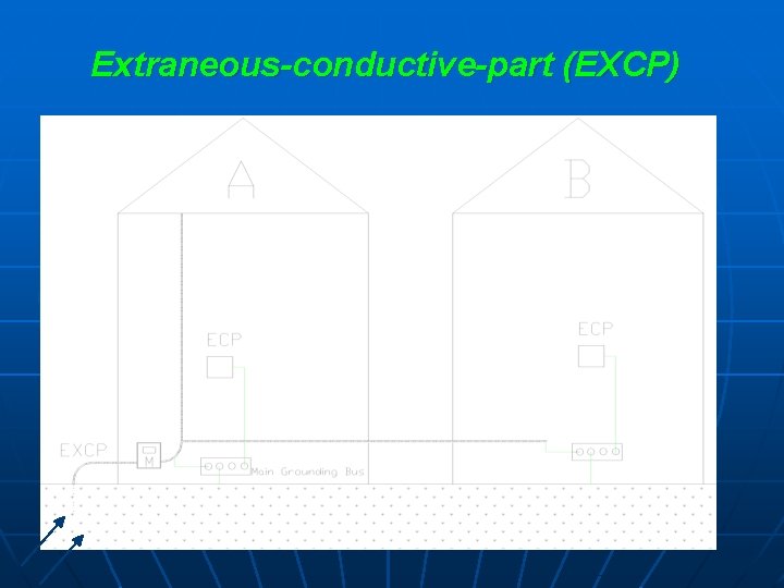 Extraneous-conductive-part (EXCP) 