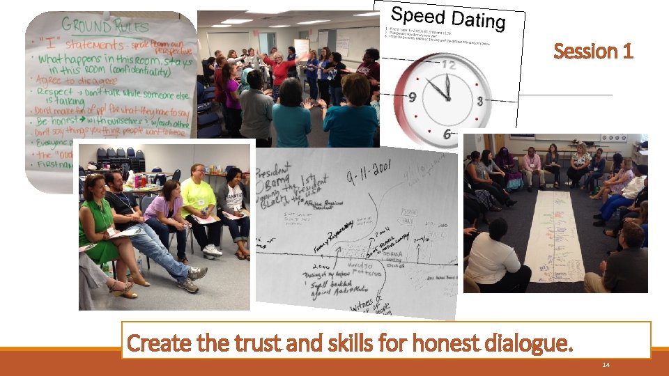 Session 1 v Create the trust and skills for honest dialogue. 14 