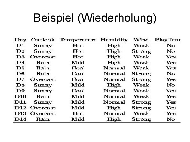 Beispiel (Wiederholung) 