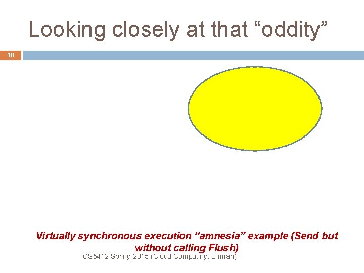 Looking closely at that “oddity” 18 Virtually synchronous execution “amnesia” example (Send but without