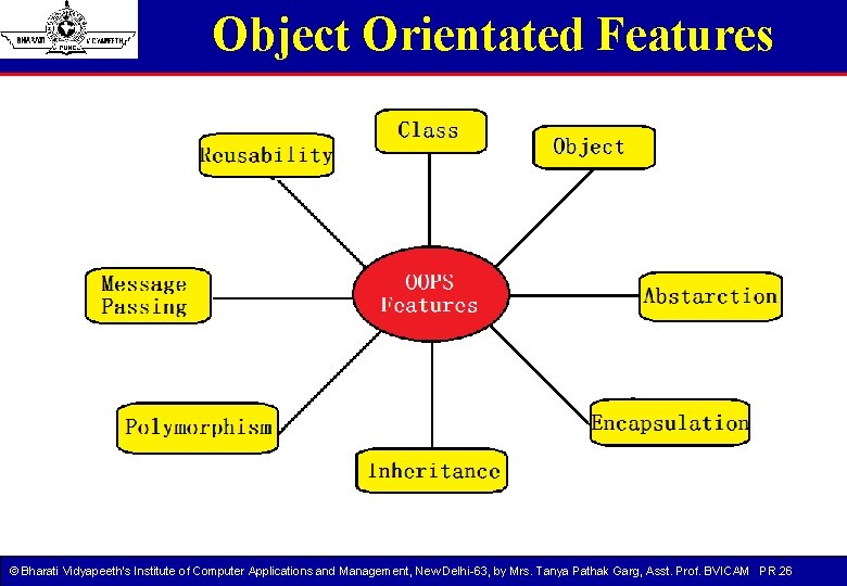 Object Orientated Features © Bharati Vidyapeeth’s Institute of Computer Applications and Management, New Delhi-63, Object Orientated Features © Bharati Vidyapeeth’s Institute of Computer Applications and Management, New Delhi-63,