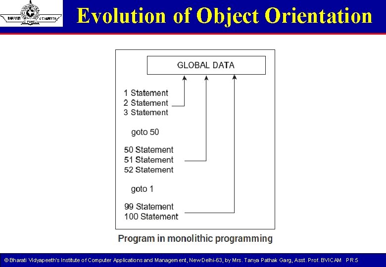 Evolution of Object Orientation © Bharati Vidyapeeth’s Institute of Computer Applications and Management, New Evolution of Object Orientation © Bharati Vidyapeeth’s Institute of Computer Applications and Management, New