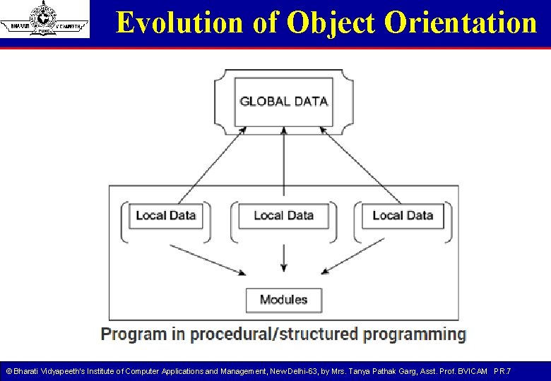 Evolution of Object Orientation © Bharati Vidyapeeth’s Institute of Computer Applications and Management, New Evolution of Object Orientation © Bharati Vidyapeeth’s Institute of Computer Applications and Management, New