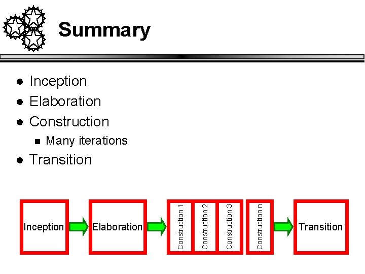 Summary n Transition Inception Elaboration Construction n l Many iterations Construction 3 l Construction