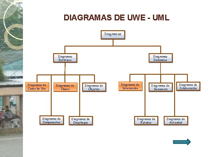 DIAGRAMAS DE UWE - UML Diagramas Estáticos Diagramas de Casos de Uso Diagramas de