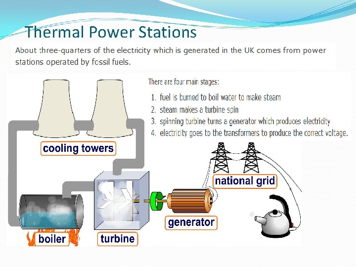 Thermal Power Stations 